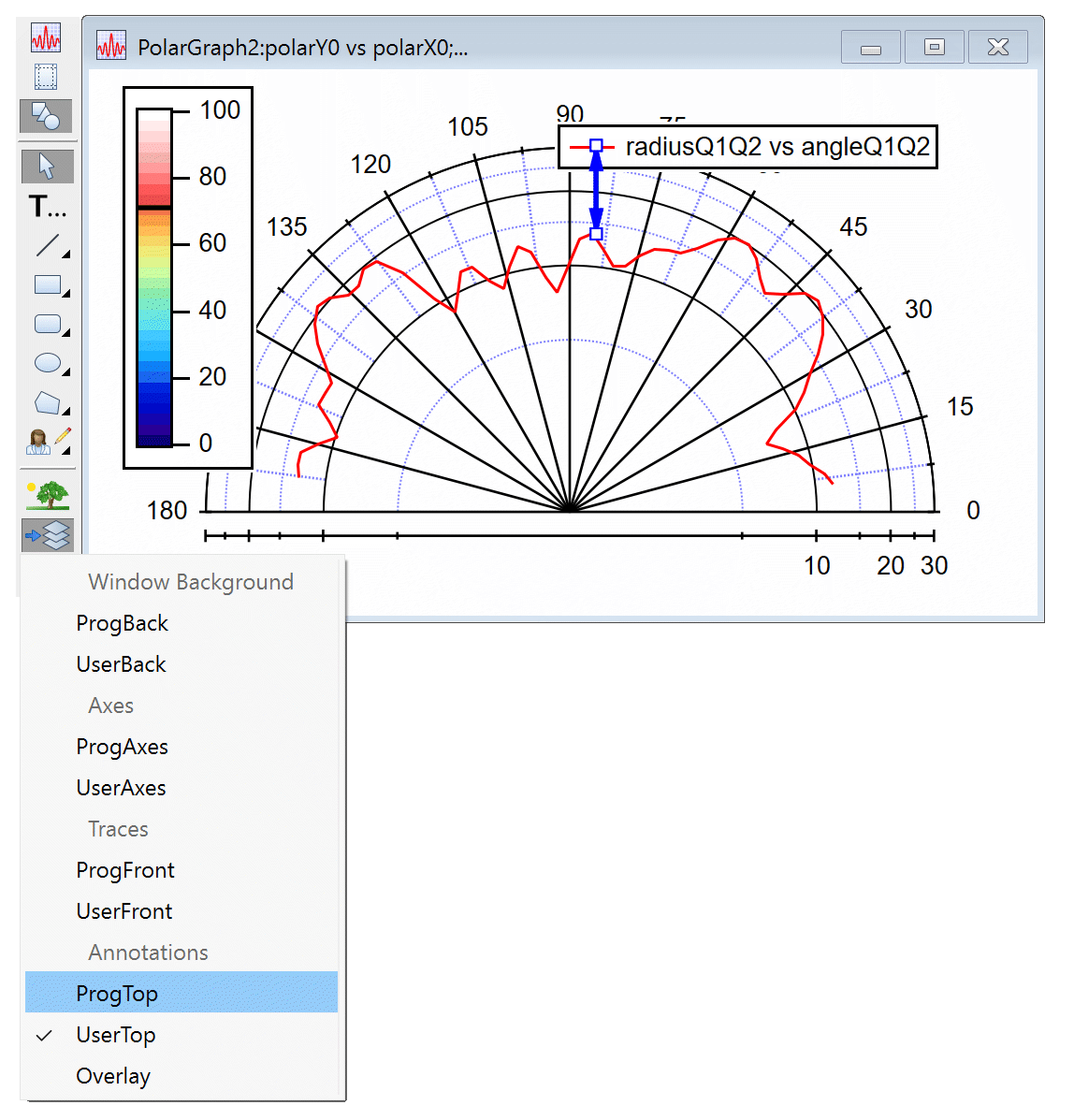 Igor pro10軟件繪圖工具改進